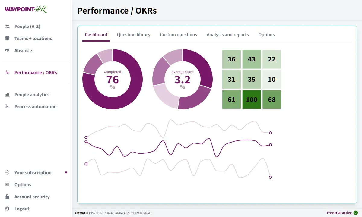 Performance Review Software (screenshot)