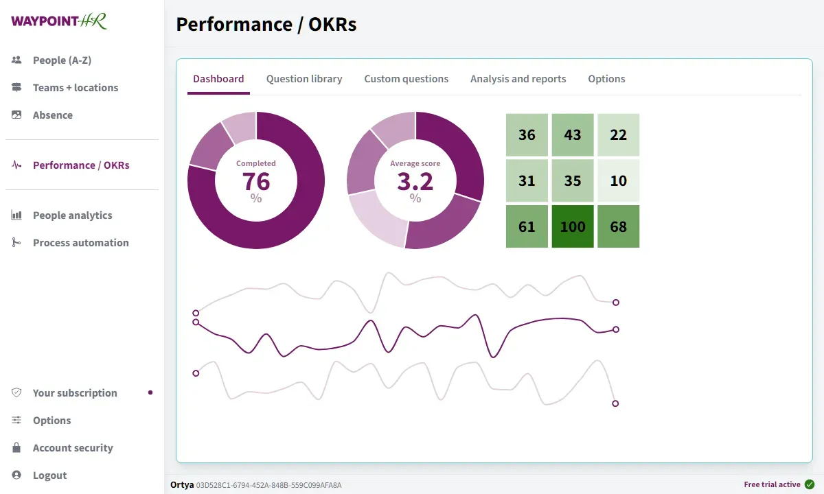 Team performance dashboard